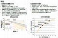 碲化鎘薄膜太陽能板 4