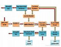 Dynamic calciner for active zinc oxide