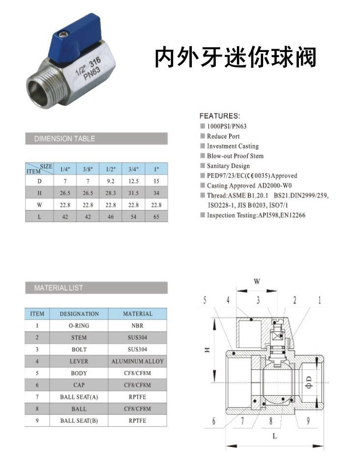 CF8 CF8M 1/4寸紅色手柄不鏽鋼迷你閥