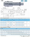 MISUMI滚珠导柱组件 1