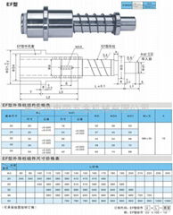 MISUMI滾珠導柱組件