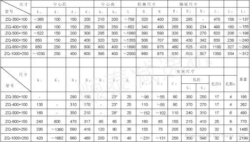 ZQD1000大传动比泰兴齿轮减速机 2