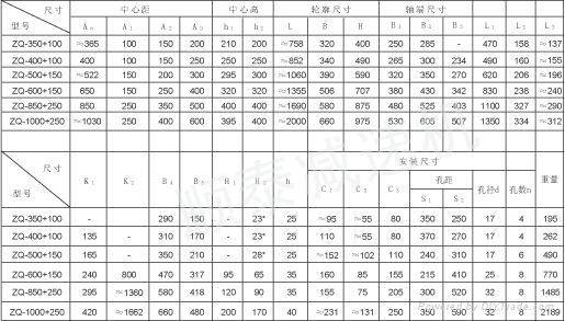 ZQD1000大傳動比泰興齒輪減速機 2