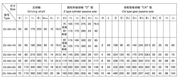 ZQD1000大传动比泰兴齿轮减速机 5