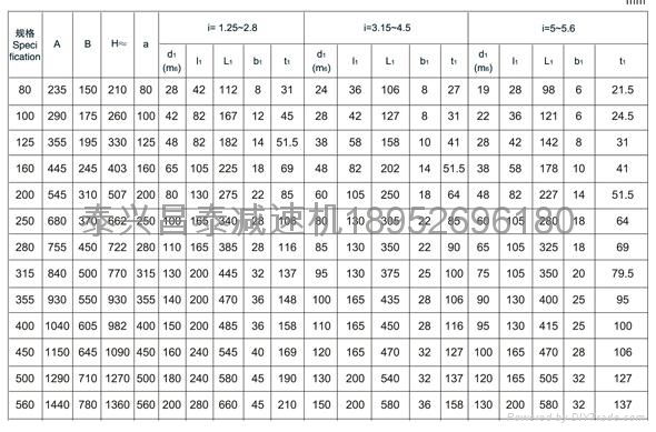 ZDY500硬齒面圓柱齒輪減速器 4