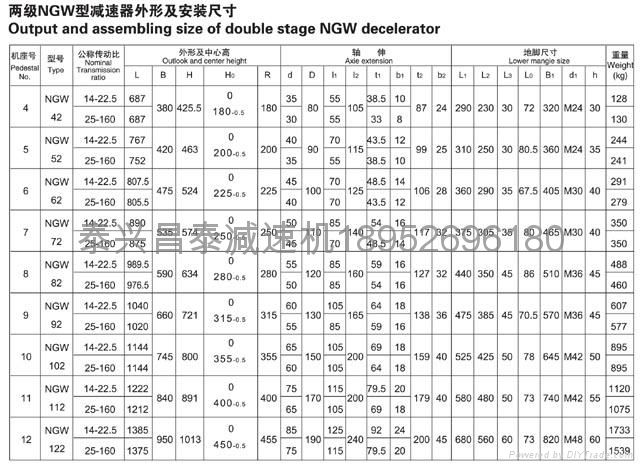 NGW92行星減速器 3