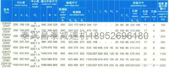 ZQA850圓柱齒輪減速機 3