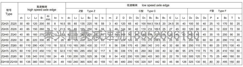 ZQA850圓柱齒輪減速機 5