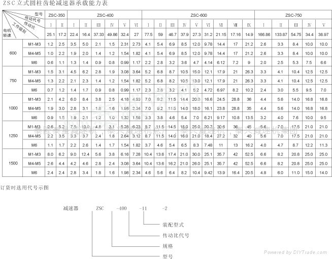 ZSC750圆柱齿轮减速机 4