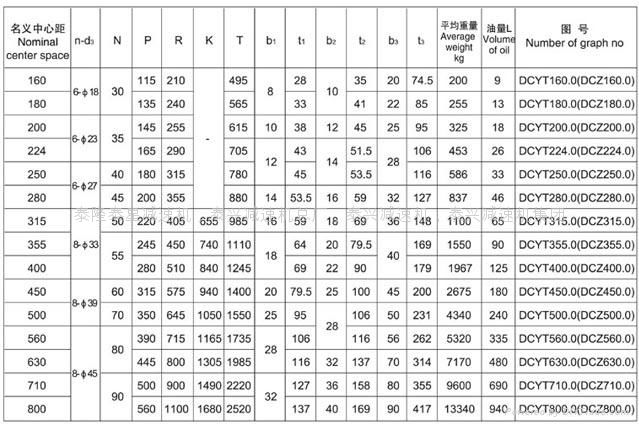 DCY355硬齒面圓錐齒輪減速機 4