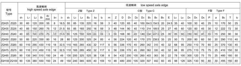 ZQ850-40.17 5