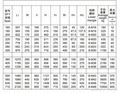 DFY225Bevel gear reducer