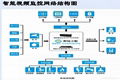 社区智能监控系统 1