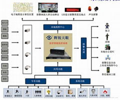 監獄智能安防監控管理設備