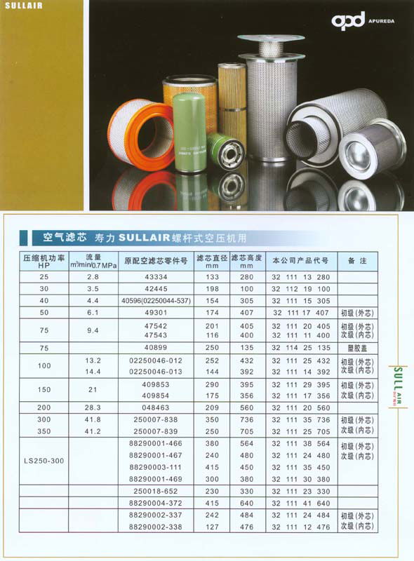 壽力SULLAIR螺杆空壓機用空濾
