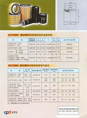 富达螺杆空压机用机油滤清器 空气滤芯