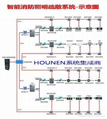 智能照明疏散指示系統主機