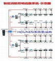 智能疏散指示系統主機