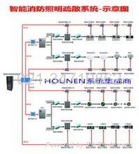 智能疏散指示系统主机