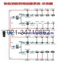 集中监控型应急照明疏散灯系统 5