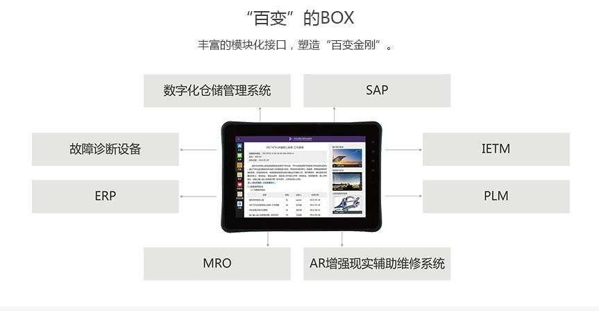 复杂装备多功能智能维保箱I-Toolbox