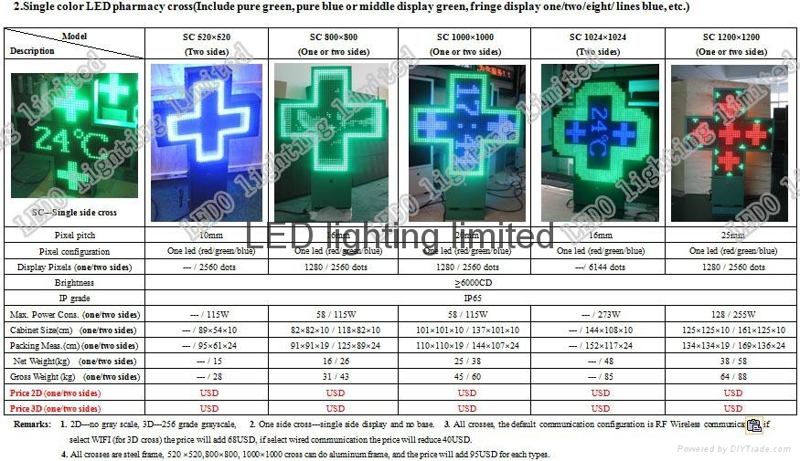 LED Green color cross sign display 4