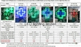 LED Green color cross sign display 4