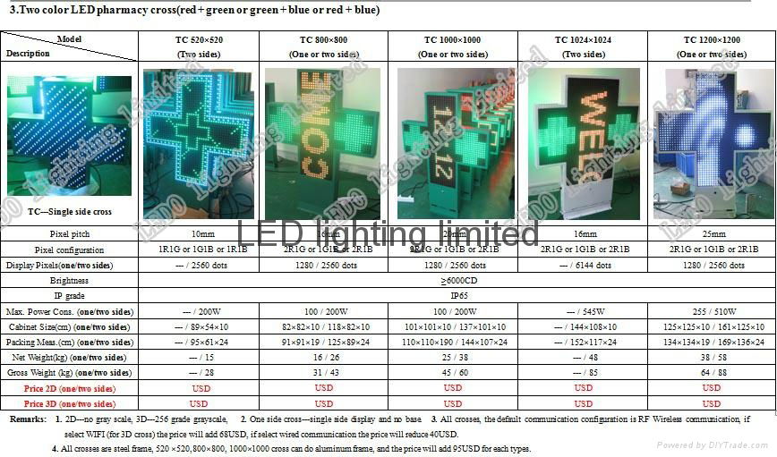 LED Green color cross sign display 5