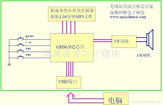 毛絨玩具語音芯片 2