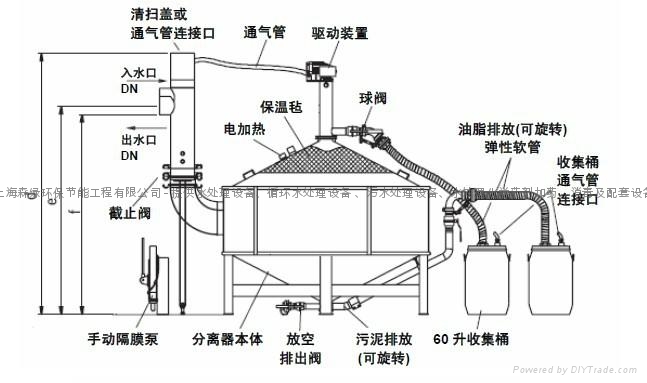 全自动带电加热油水分离器 4