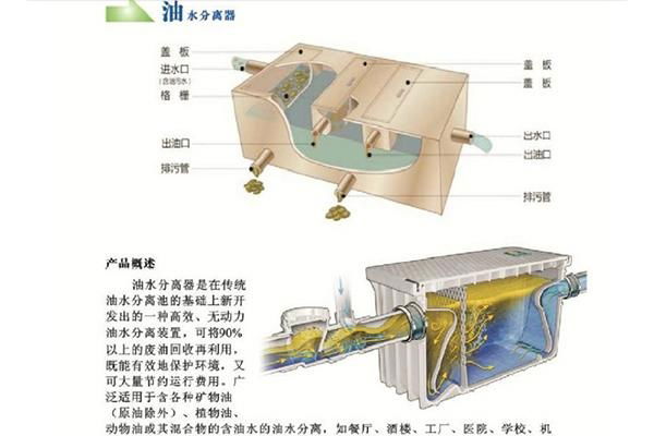 氣浮隔油池 2