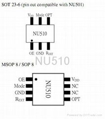 原廠授權代理NU510