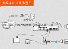 网络高清摄像机