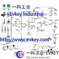 油脂潤滑系統維修設計安裝, 1