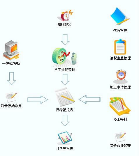 番禺華躍考勤系統、番禺人事考勤薪資軟件量身定製 2