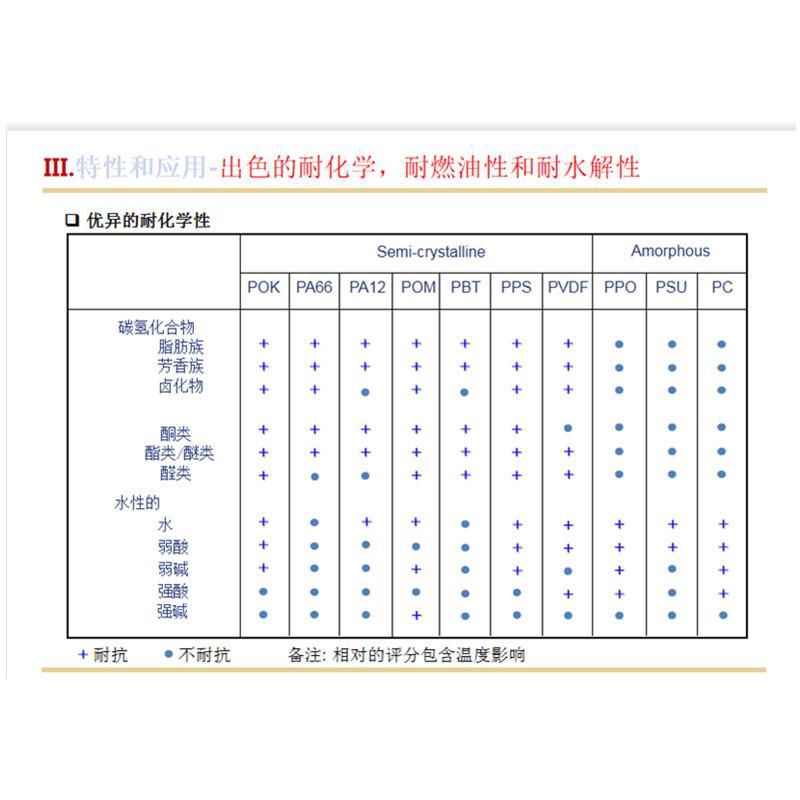 供应韩国晓星POK M330F香薰器材料 耐精油 耐化学性 3