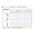 供應韓國曉星POK M330F香薰器材料 耐精油 耐化學性 3