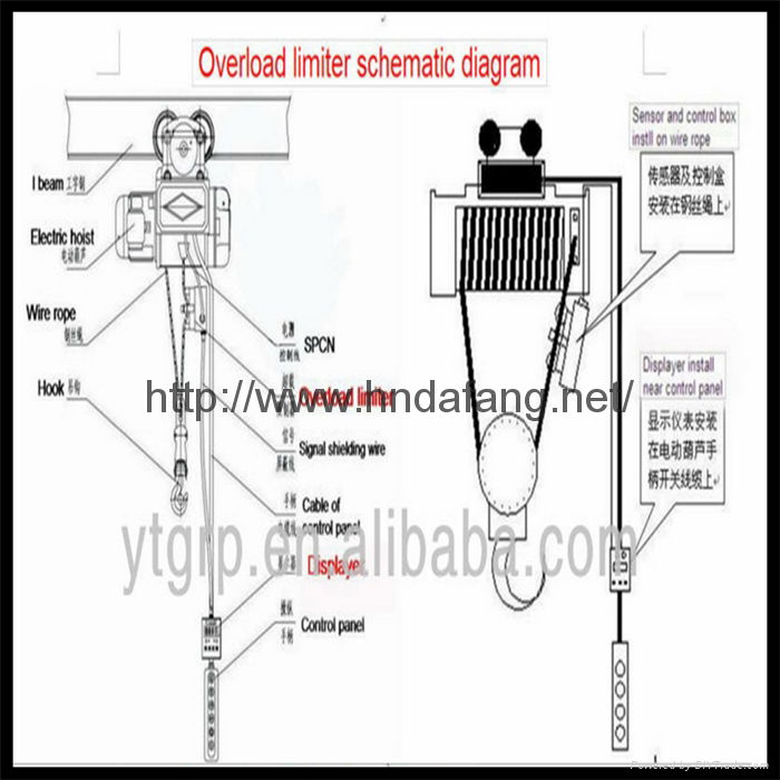 Single beam crane and electric hoist overload limiter 3