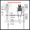 Single beam crane and electric hoist overload limiter 3