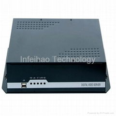 Storage Network Video Encoder(DVS) 