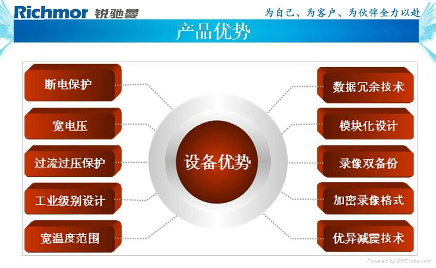 銳馳曼百萬4G高清車載SD卡錄像機 5