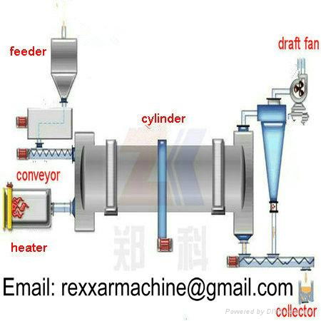 drying equipment (SKYPE: charlie.hill700) +86 18638219165 2