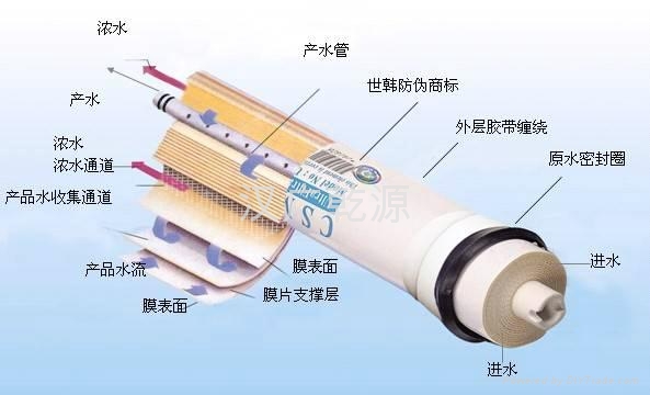世韓反滲透膜RE8040HBE 2