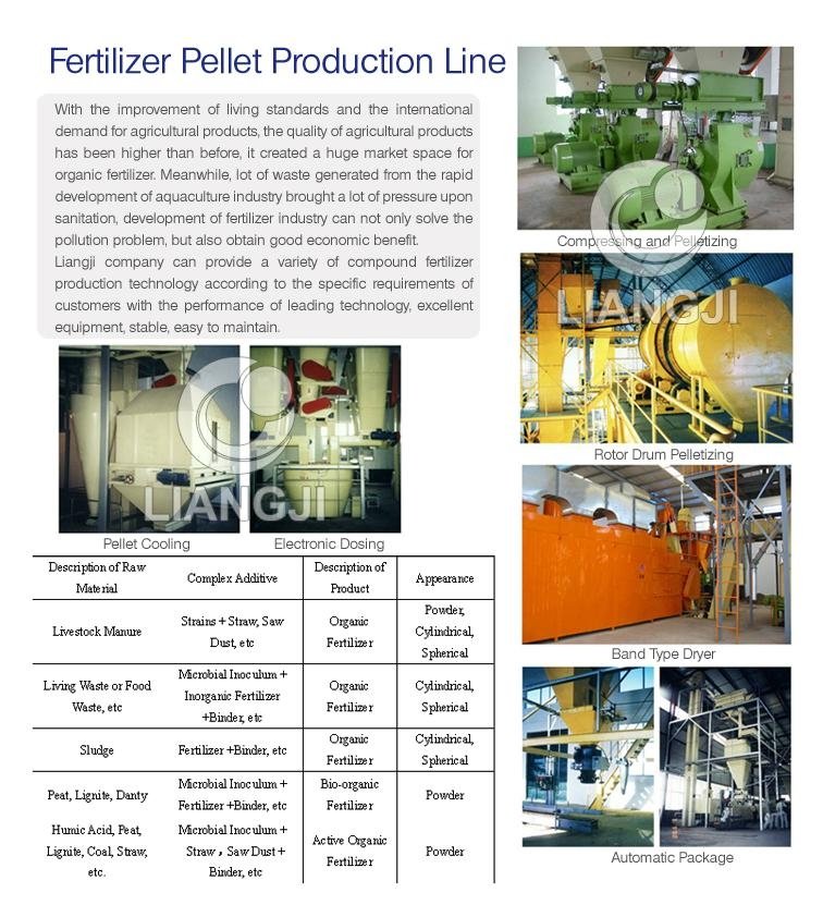 Compound Fertilizer Pellet mill Plant