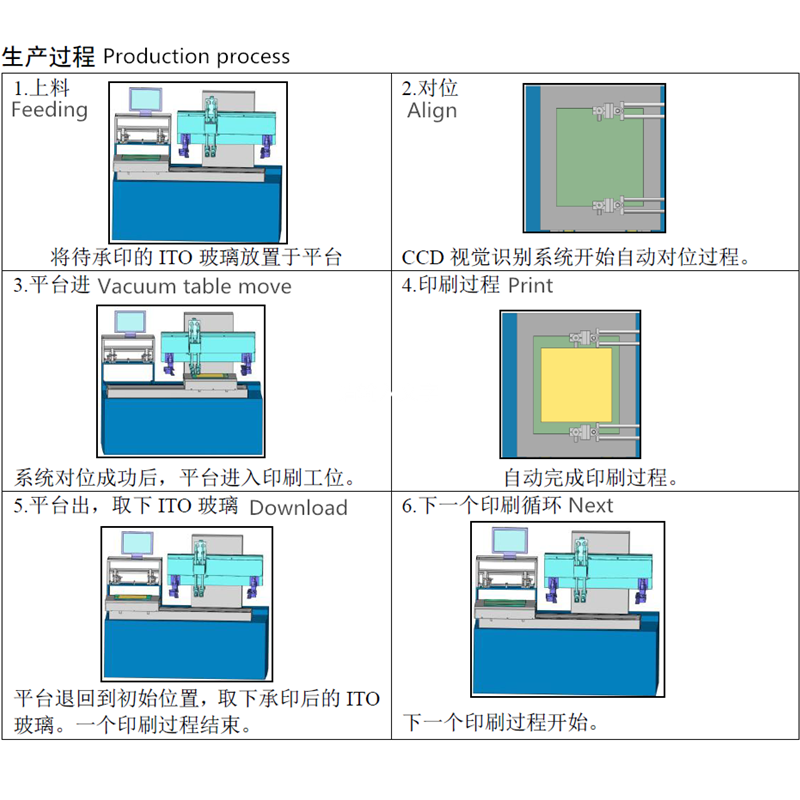 High-precision CCD vision alignment automatic screen printing machine 2