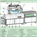 Fully automatic membrane switches sheet screen printing machines