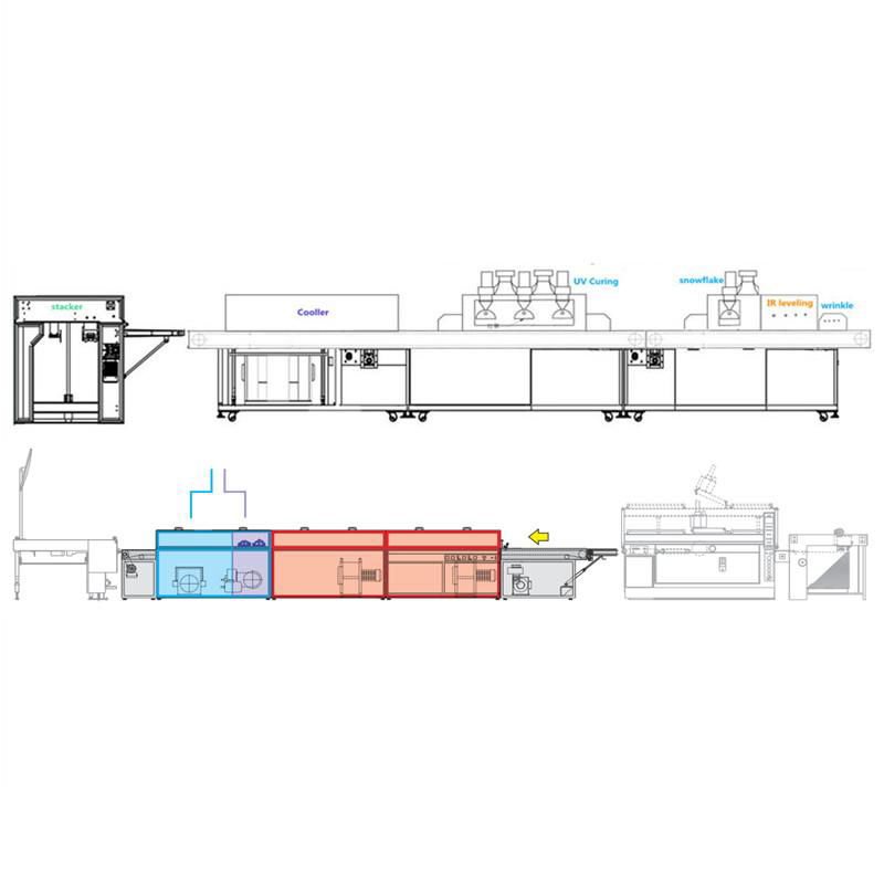 ir&uv  combination dryer for automatic printing line 4