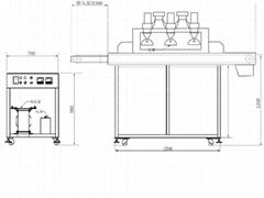 OEM  UV Curing Machines