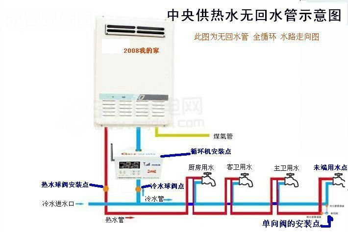 家用熱水循環 3