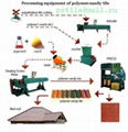 The equipment for recycle plastics